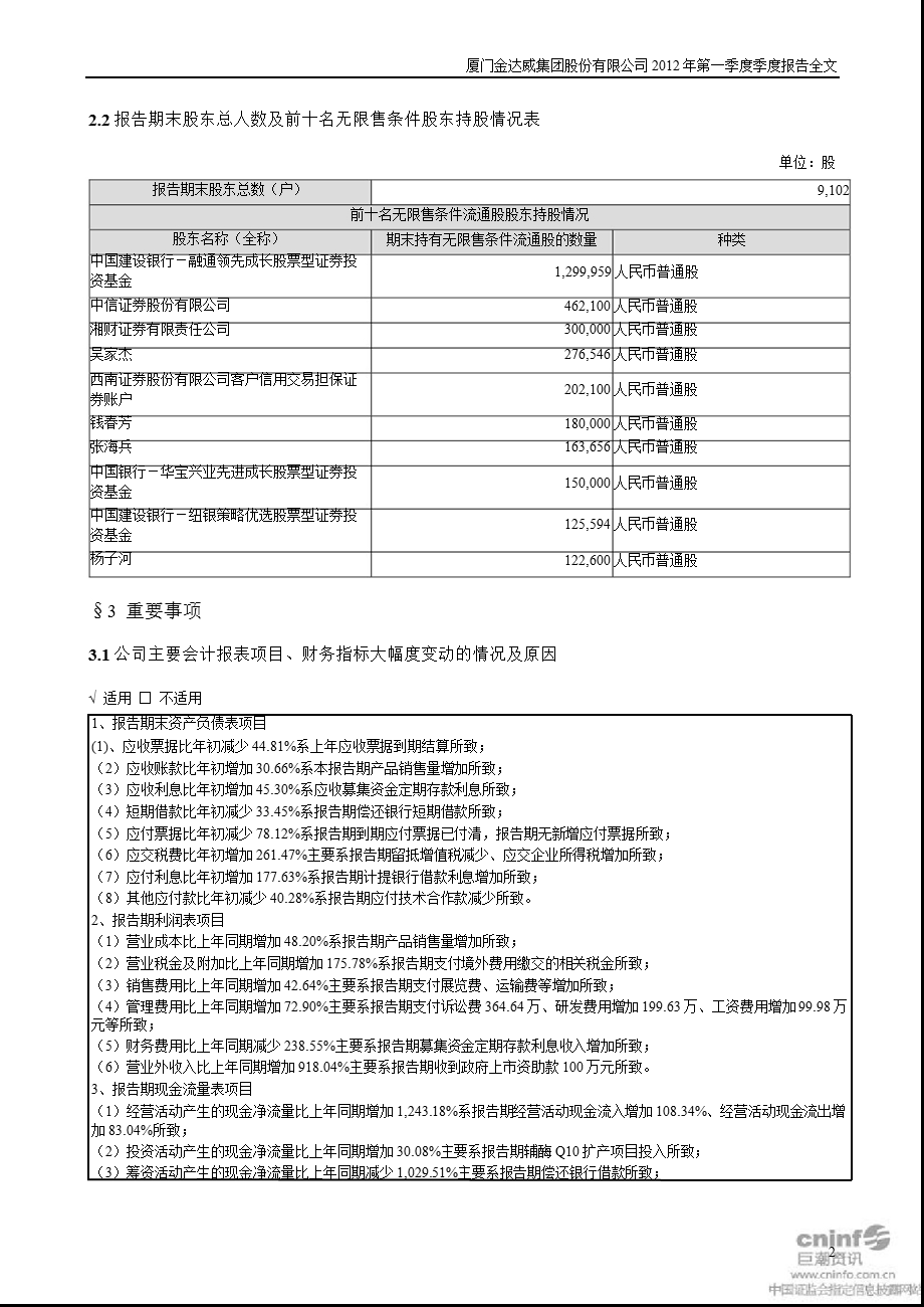 金达威：2012年第一季度报告全文.ppt_第2页