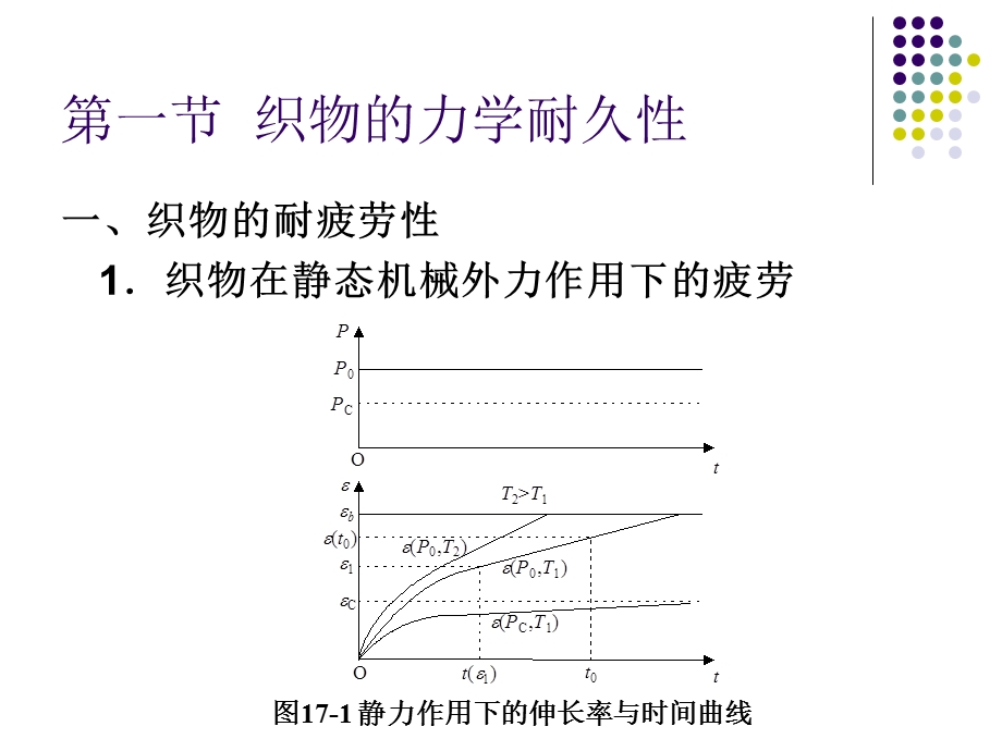 《纺织材料学》18-织物的耐久性（国家级精品课程） .ppt_第2页