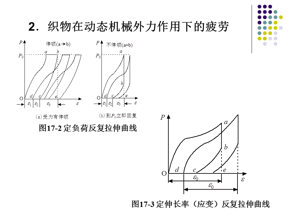 《纺织材料学》18-织物的耐久性（国家级精品课程） .ppt_第3页