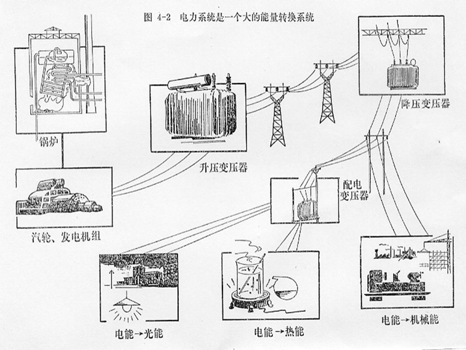 电气安全专题讲座PPT(2).ppt_第3页