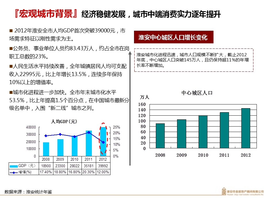 2014淮安市场调研报告.ppt_第1页