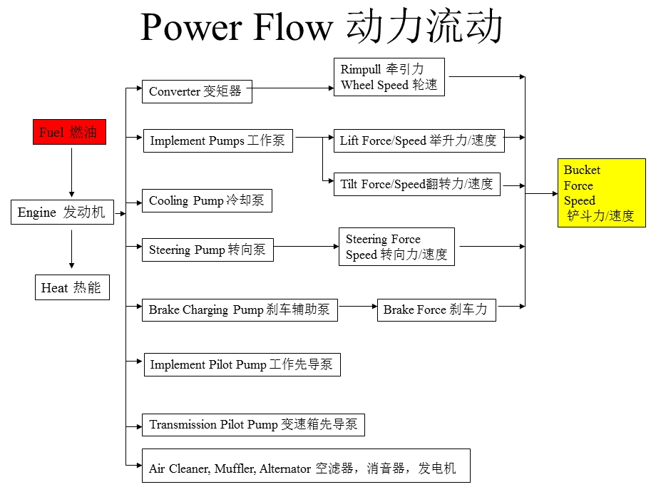 CAT液压内部培训教程(1).ppt_第3页