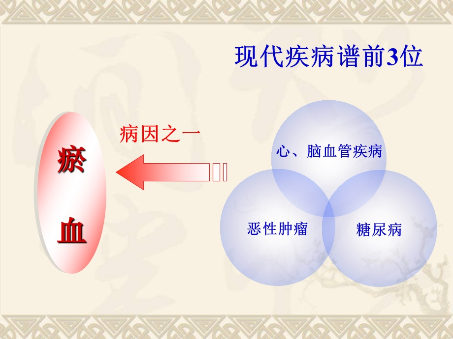 病理产物病因-瘀血.ppt_第2页