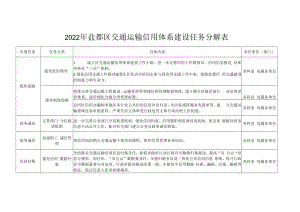 2022年盐都区交通运输信用体系建设任务分解表.docx