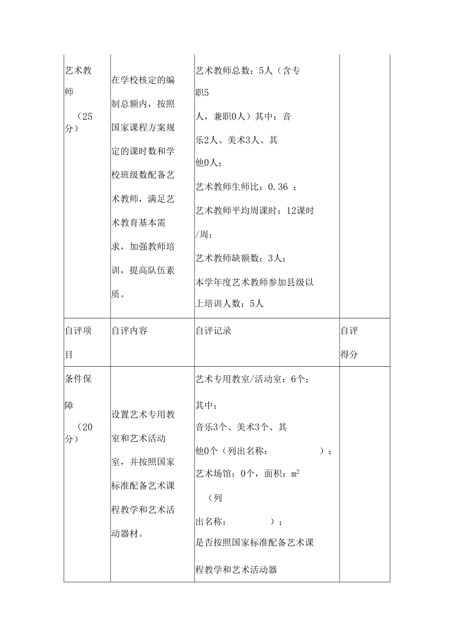 中学艺术教育工作自评.docx_第3页