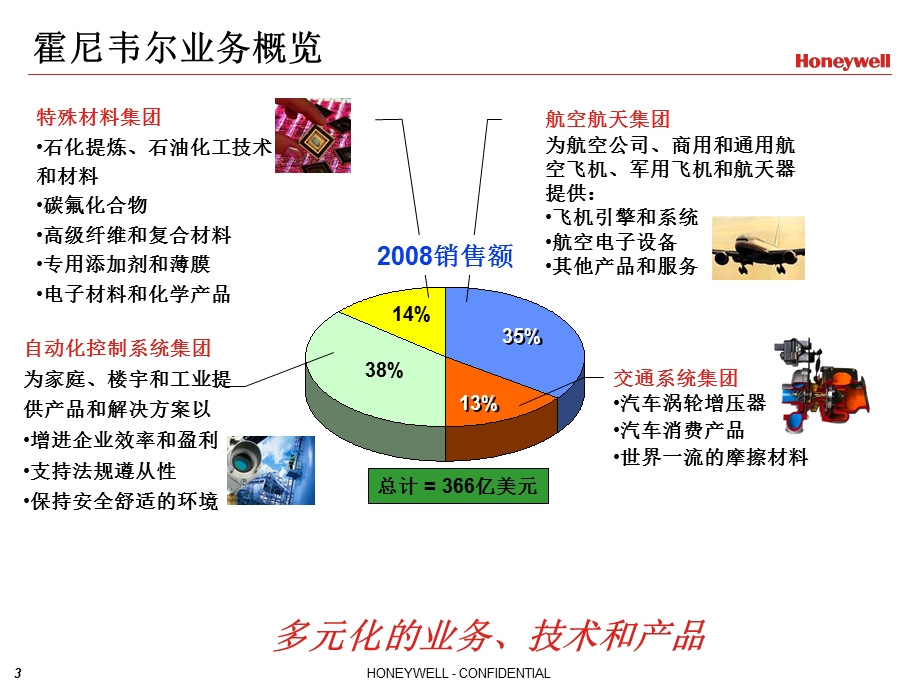 安防公司简介-银行(2).ppt_第3页