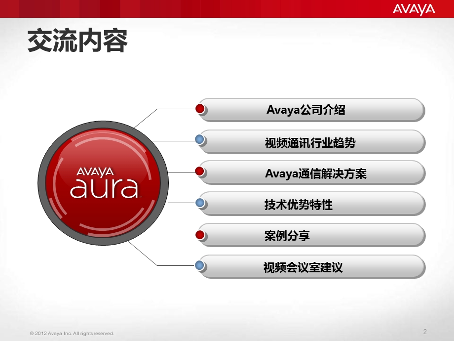 Avaya视频解决方案初期交流.ppt_第2页