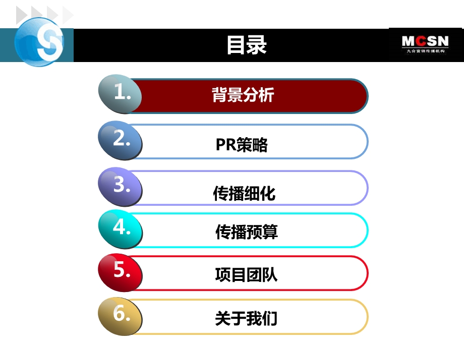 品牌传播方案规划.ppt_第3页