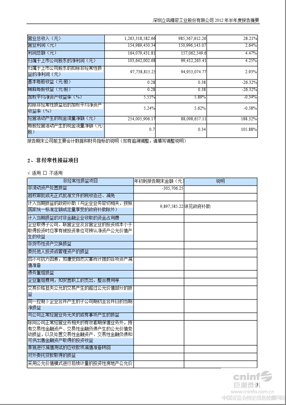 立讯精密：2012年半年度报告摘要.ppt_第3页