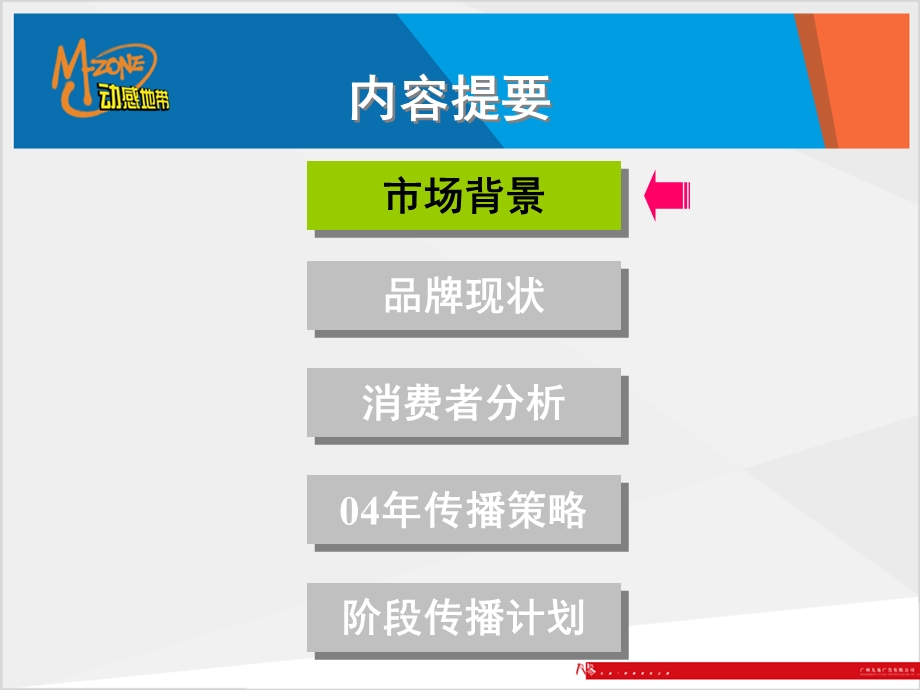 2004年广东动感地带品牌建设方案(1).ppt_第3页