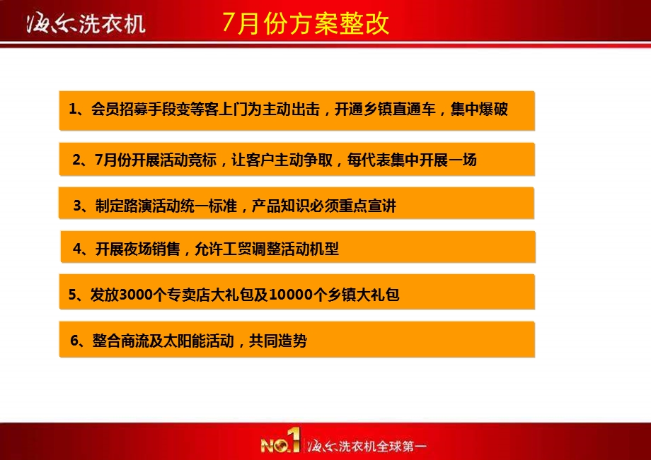 2010年7月份海尔洗衣机会员体验风暴活动策划方案(1).ppt_第3页