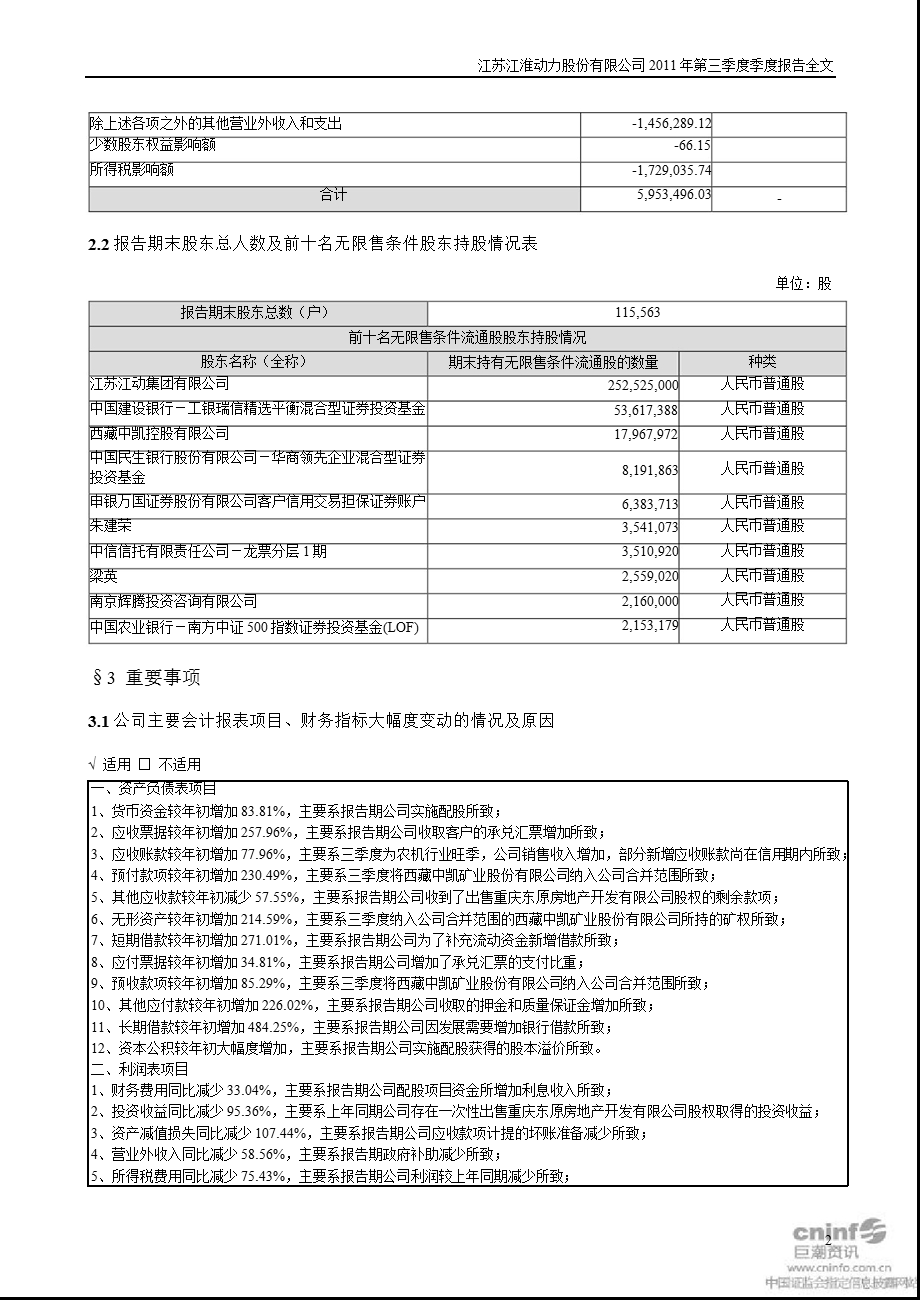 江淮动力：2011年第三季度报告全文.ppt_第2页