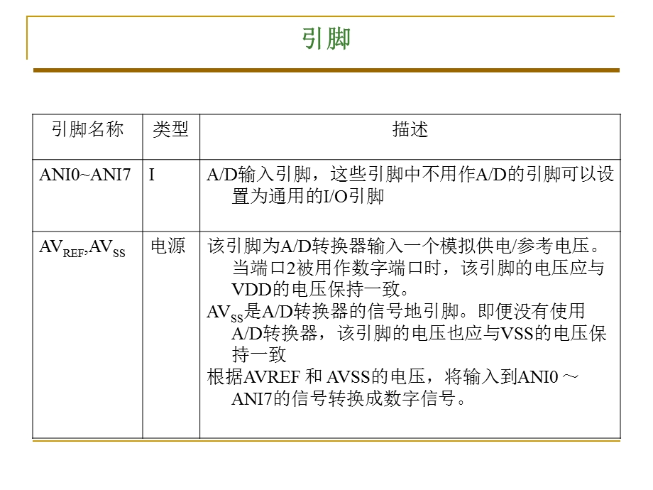 汽车单片机原理及应用---第十章AD.ppt_第3页