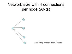 ANts-MUTE.ppt