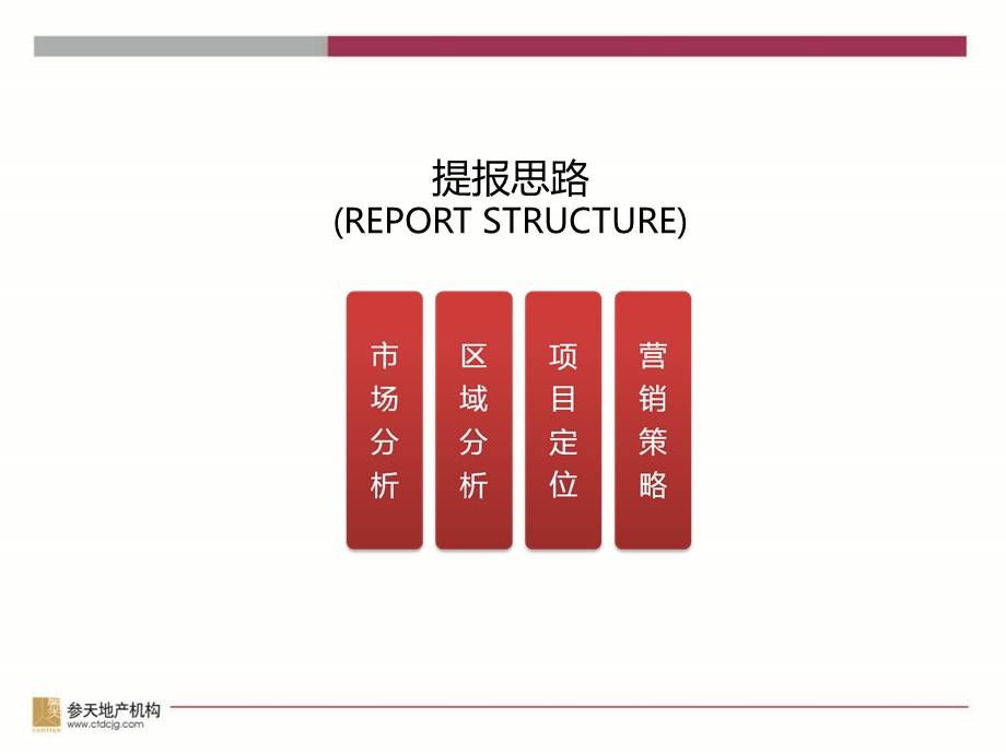 江苏常州中吴大道物流地产项目定位报告_61PPT_2010年(1).ppt_第3页