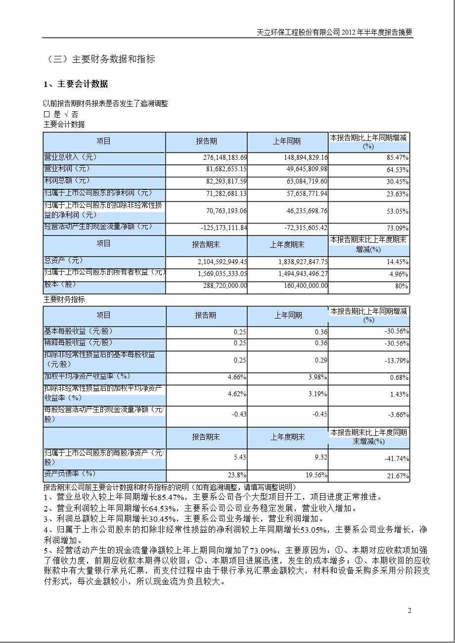 天立环保：2012年半年度报告摘要.ppt_第2页