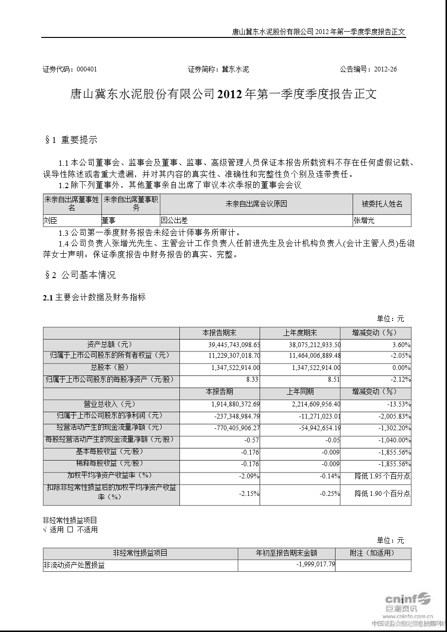 冀东水泥：2012年第一季度报告正文.ppt_第1页