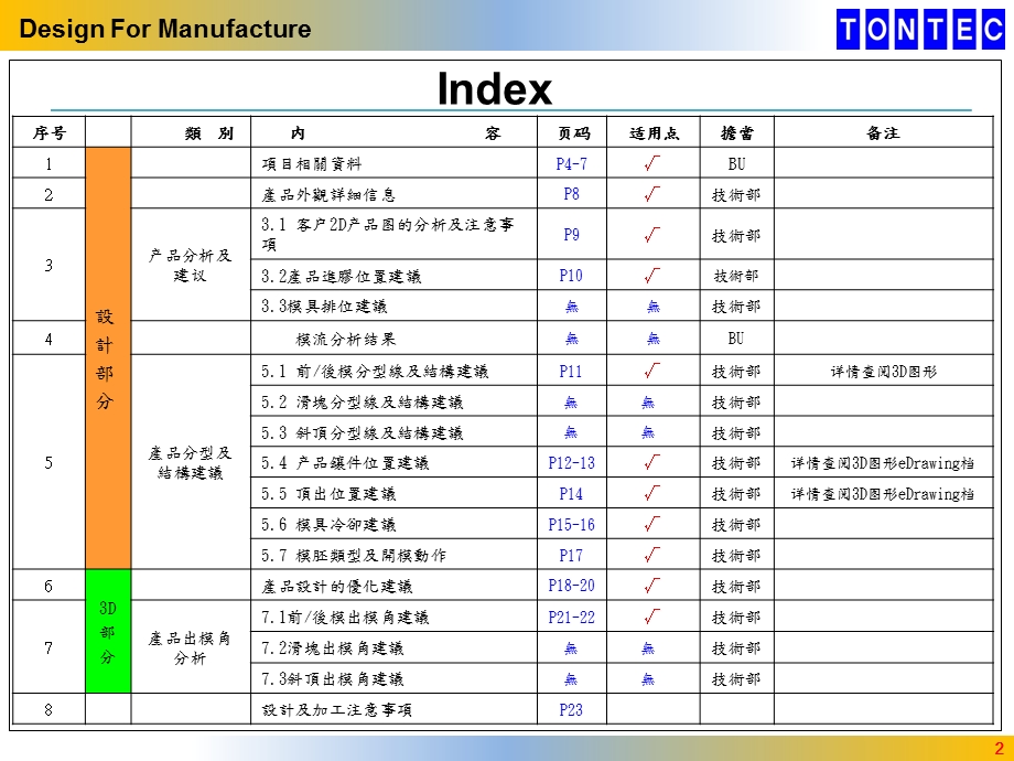 DFM新格式.ppt_第2页