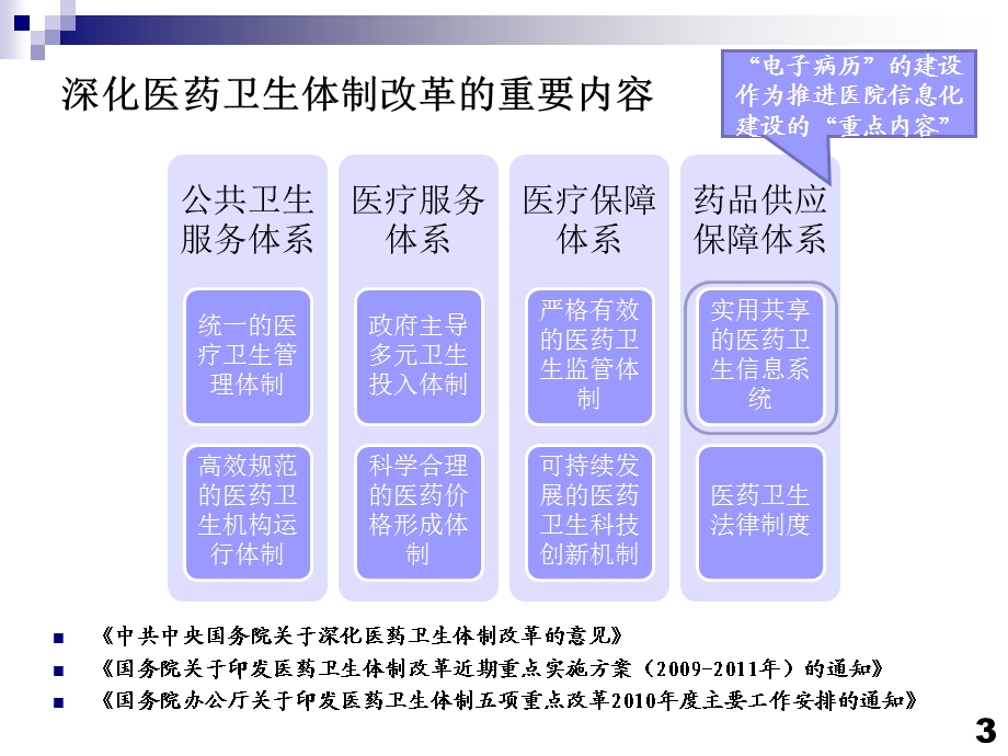 医院电子病历系统功能分级评估(1).ppt_第3页