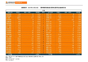 道润投资 2010年10月20日 国内期货 价格 成交量 持仓量 资金流向统计表.ppt