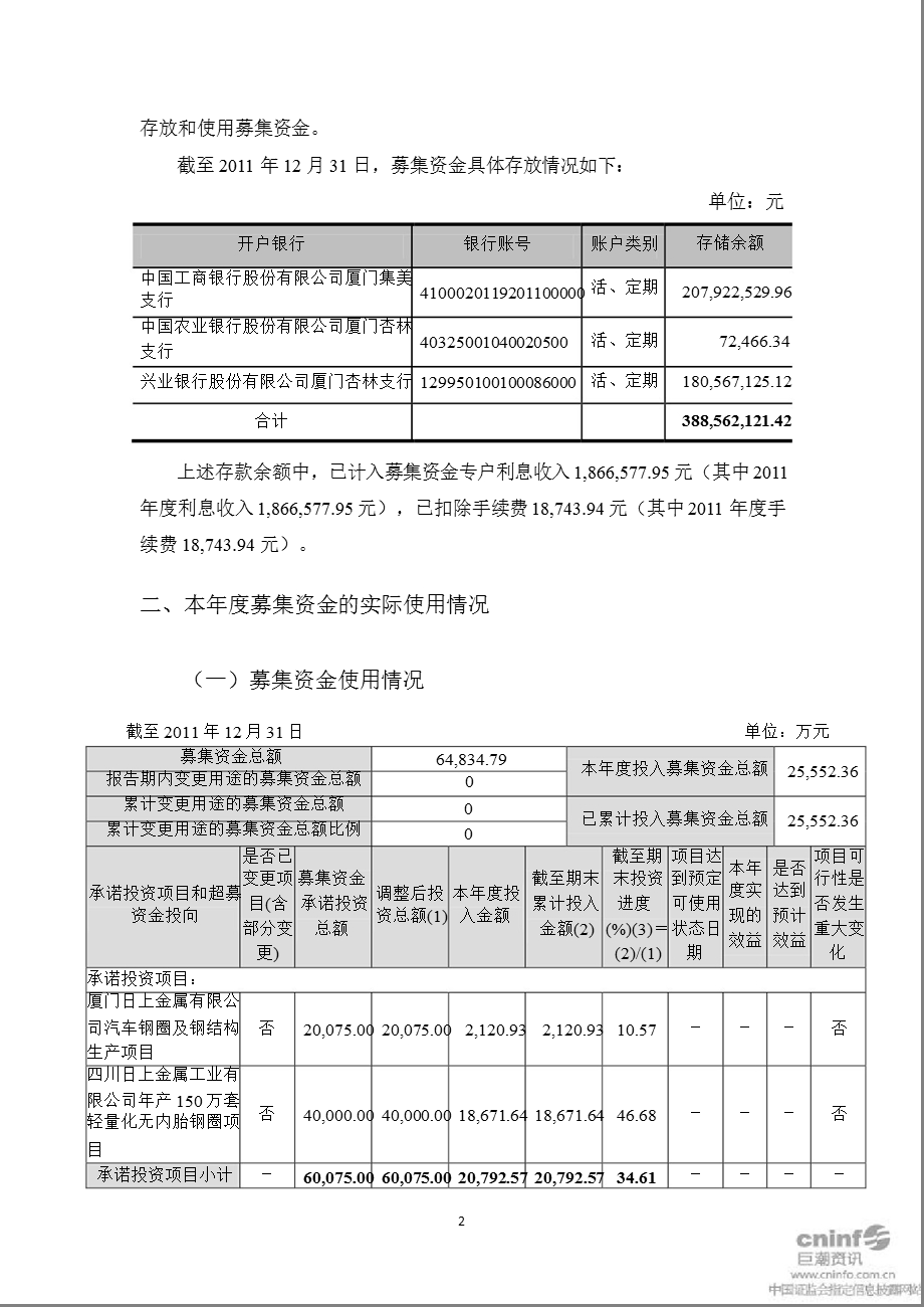 日上集团：浙商证券有限责任公司关于公司2011年度募集资金存放与使用情况的专项核查报告.ppt_第2页