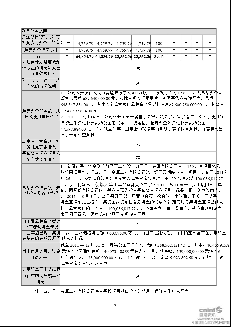 日上集团：浙商证券有限责任公司关于公司2011年度募集资金存放与使用情况的专项核查报告.ppt_第3页