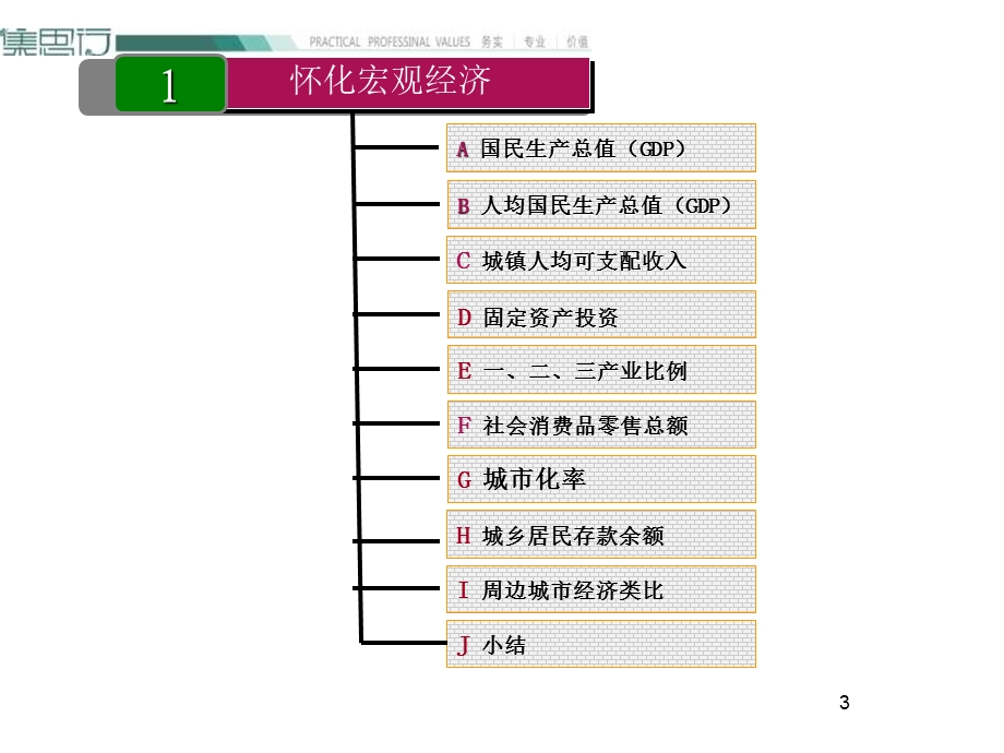 2011年11月10日怀化金宸项目定位报告.ppt_第3页