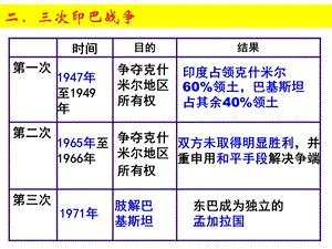 中学《两伊战争》校本课程.ppt