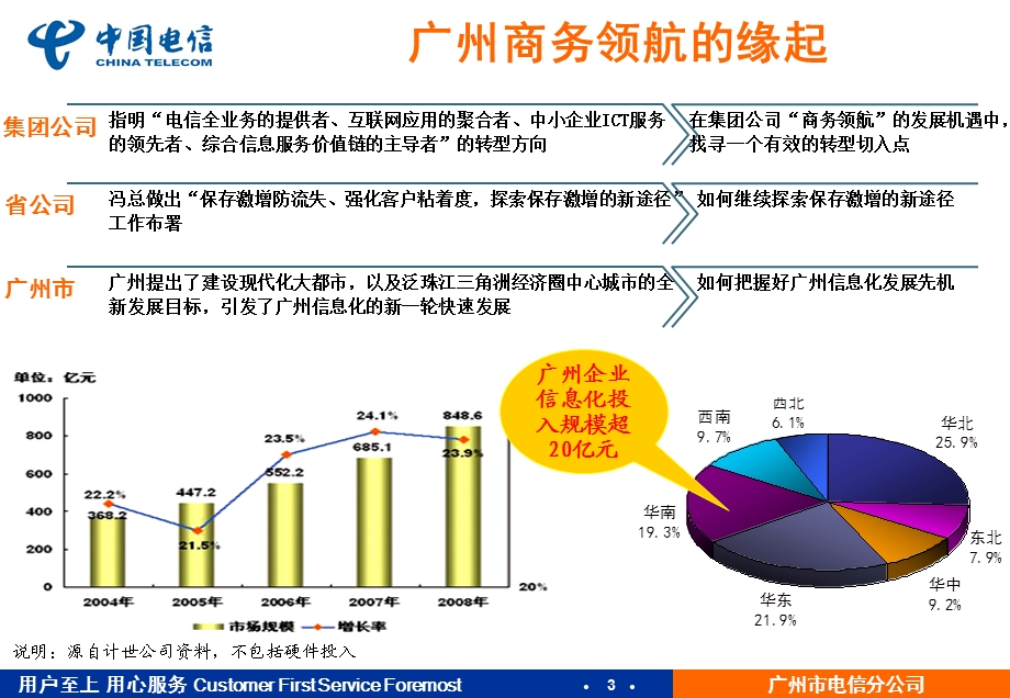 中国电信集团本地网培训材料5 广州商务领航平台实现经验介绍.ppt_第3页