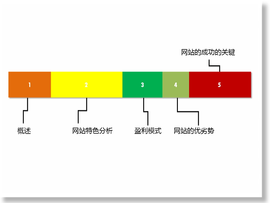 豆瓣网运营模式分析.ppt_第2页