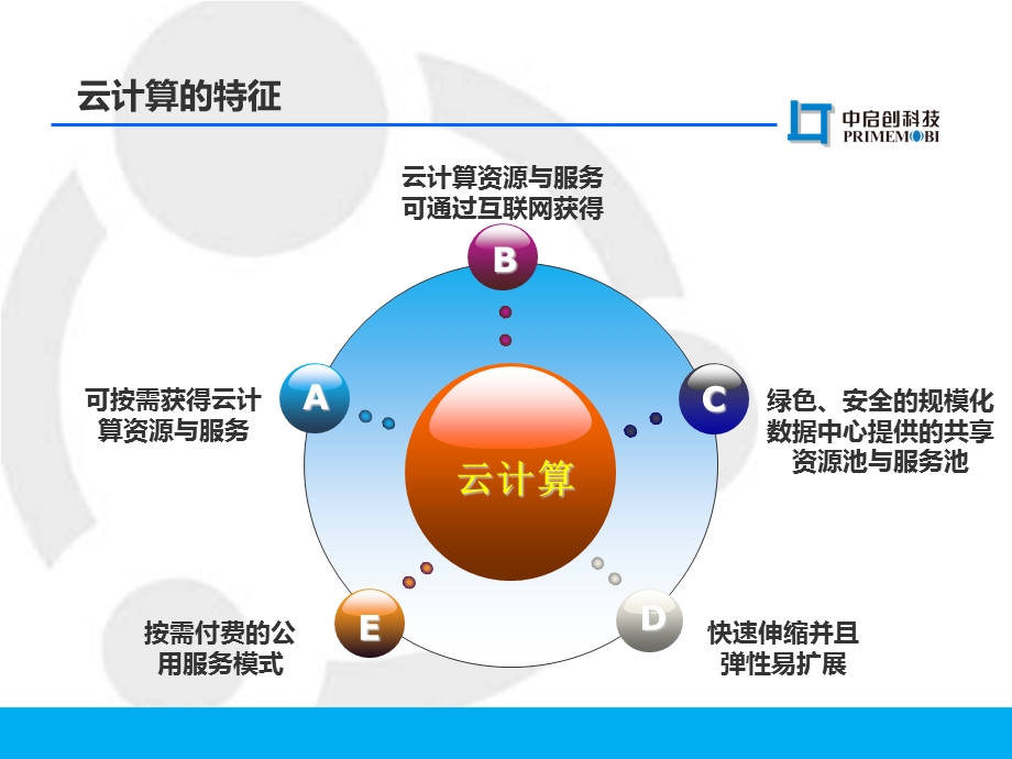 云主机解决方案.ppt_第3页