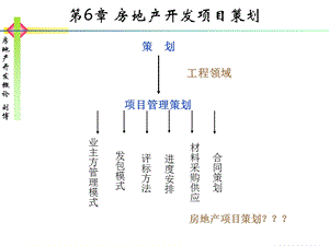 房地产开发项目策划.ppt