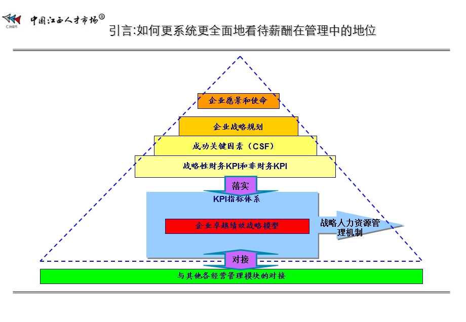 高效实用薪酬管理体系建设.ppt_第3页