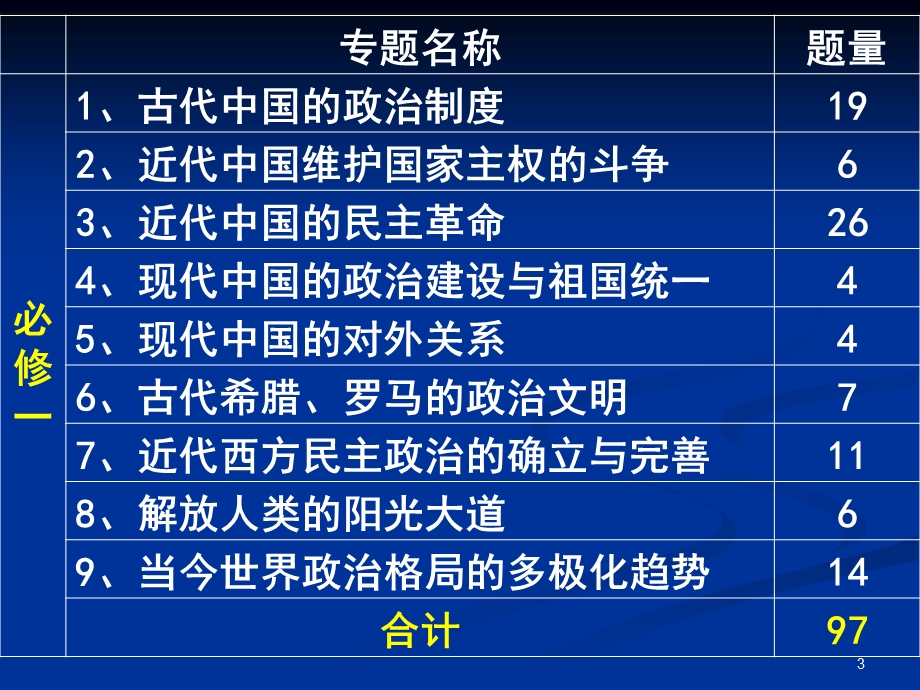 人教版高中历史高考与必修一教材分析(1).ppt_第3页