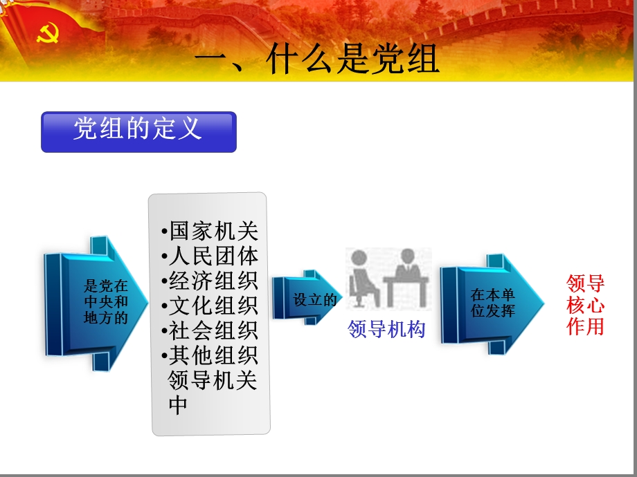 党组工作条例解读.ppt_第3页