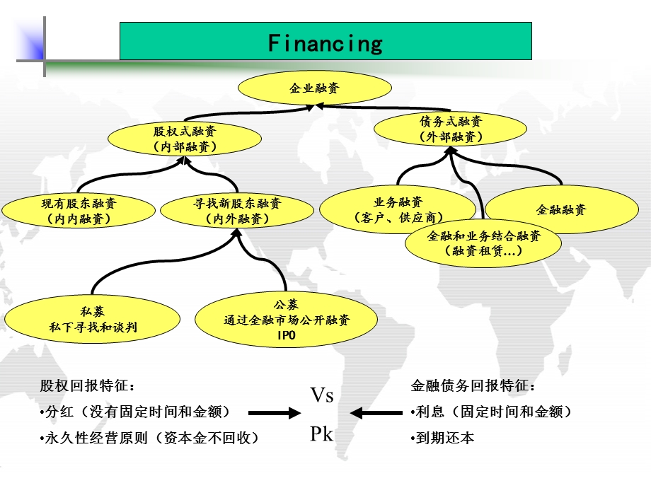 企业资金运作教学课件PPT.ppt_第2页