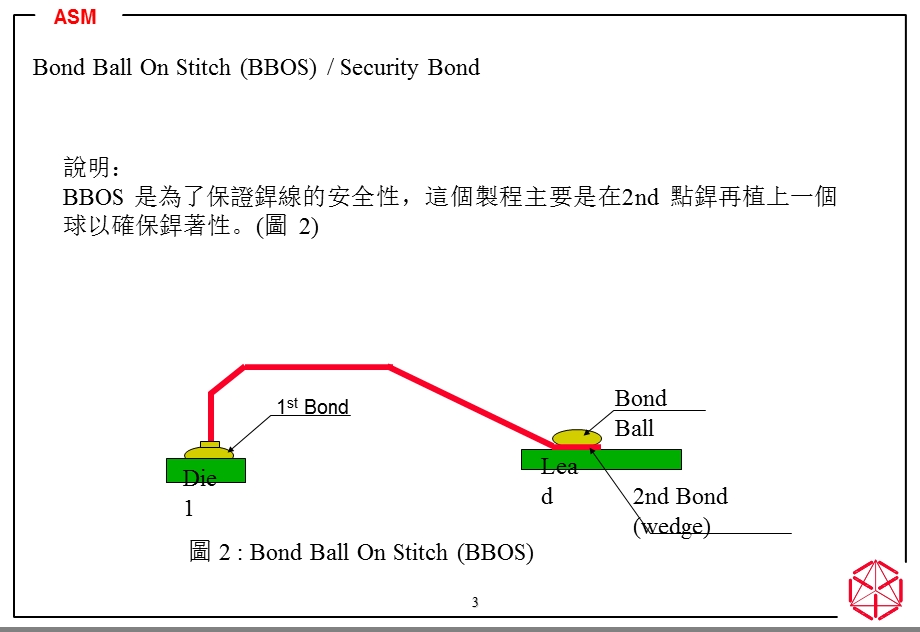 [最新]E60_BSOB_参数设定说明.ppt_第3页