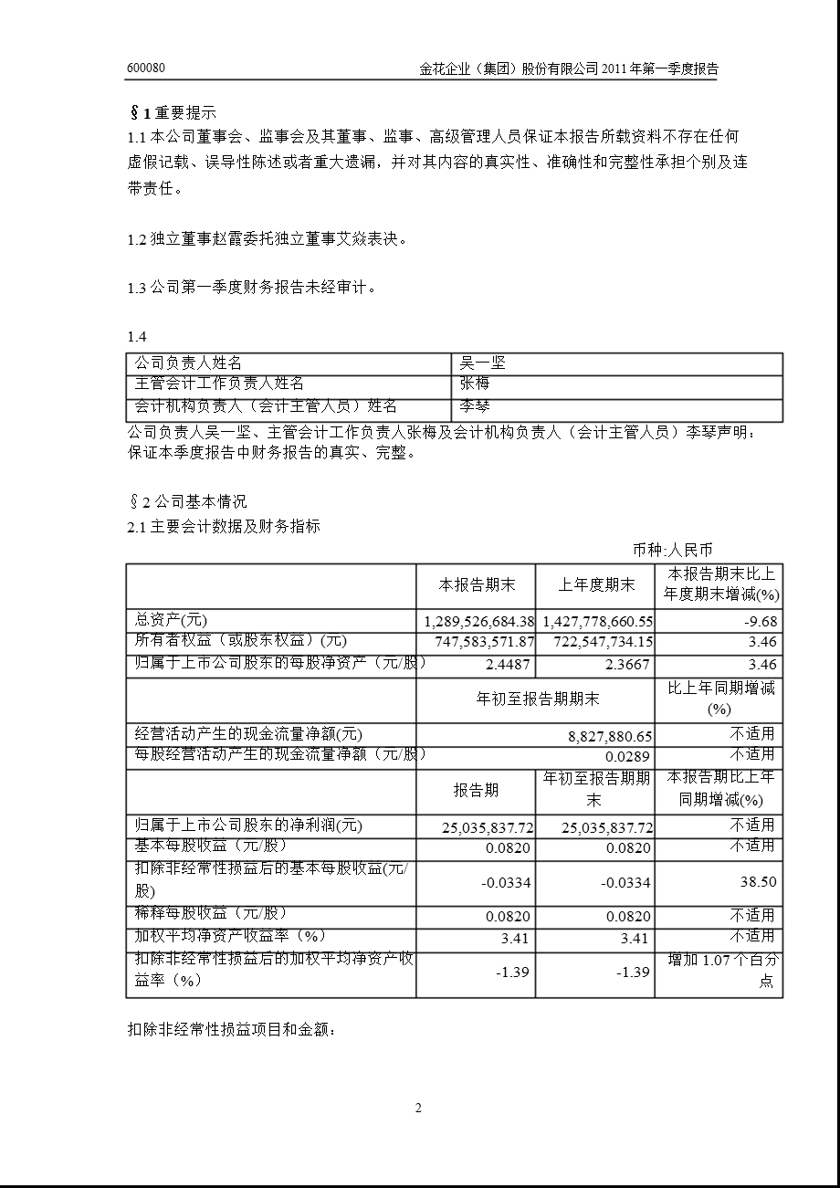 600080_2011ST金花第一季度季报.ppt_第3页