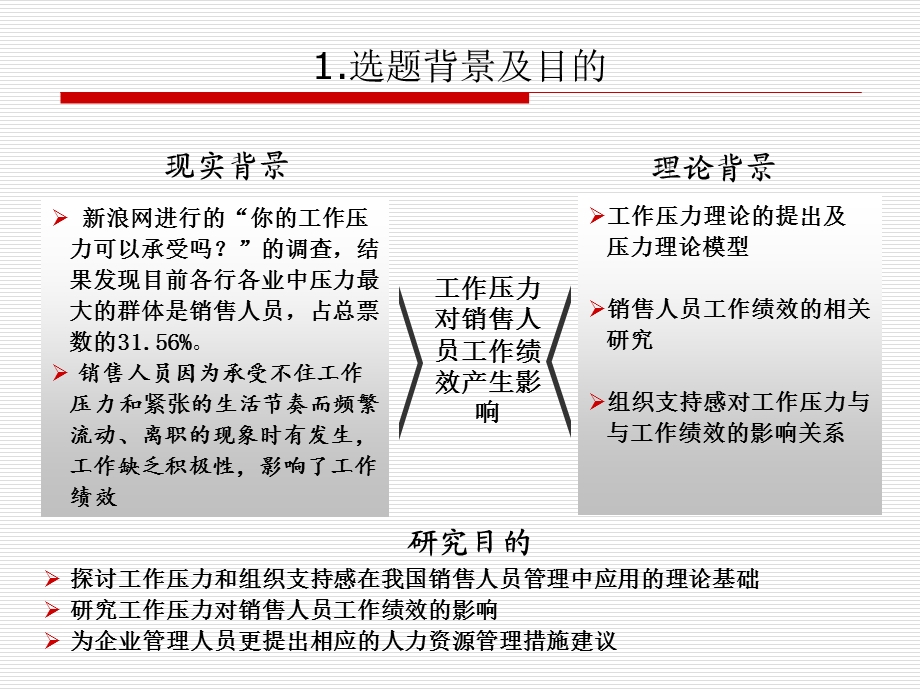 硕士毕业论文答辩PPT.ppt_第2页