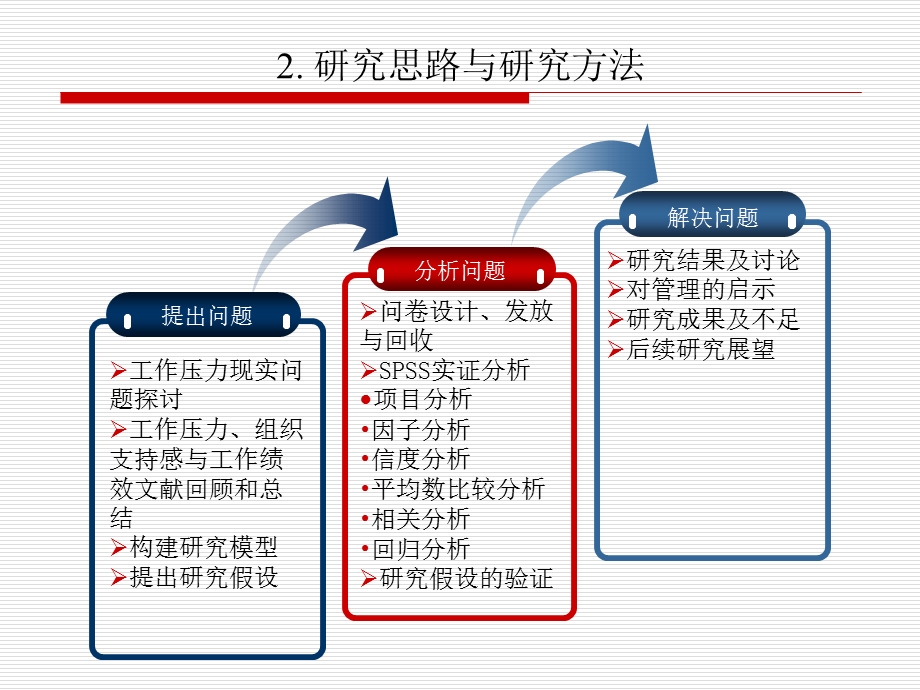 硕士毕业论文答辩PPT.ppt_第3页