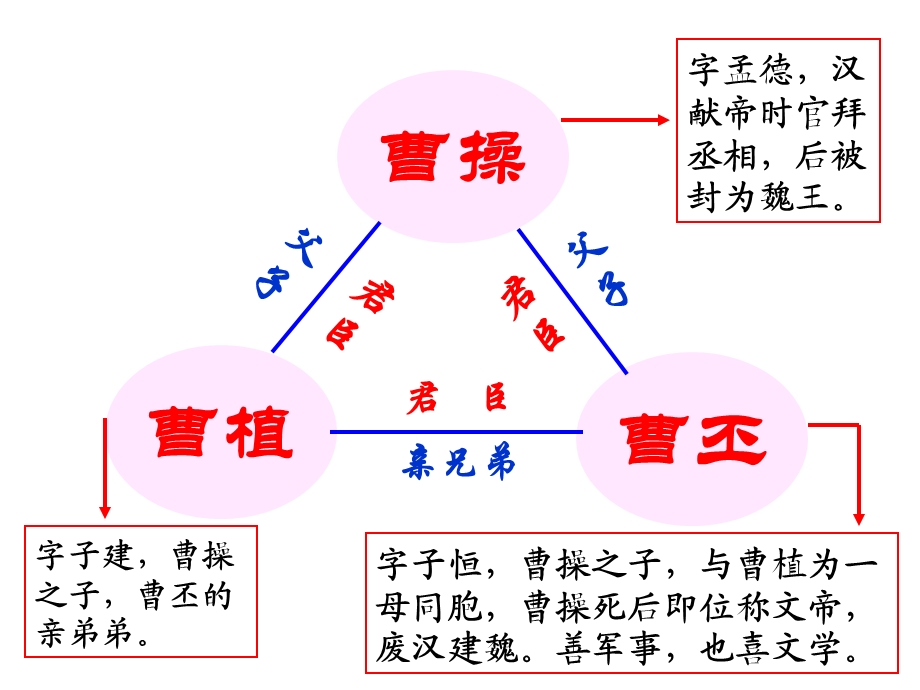 七步诗_PPT_.ppt_第1页