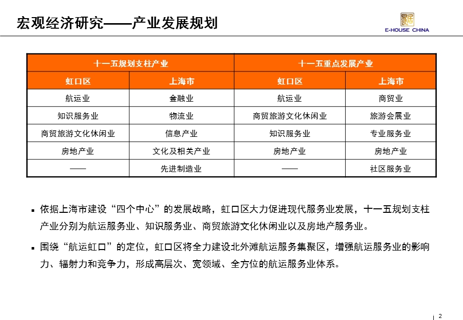 【商业地产】上海鹏欣白金湾府邸写字楼项目营销策划案_37ppt_2009年.ppt_第2页