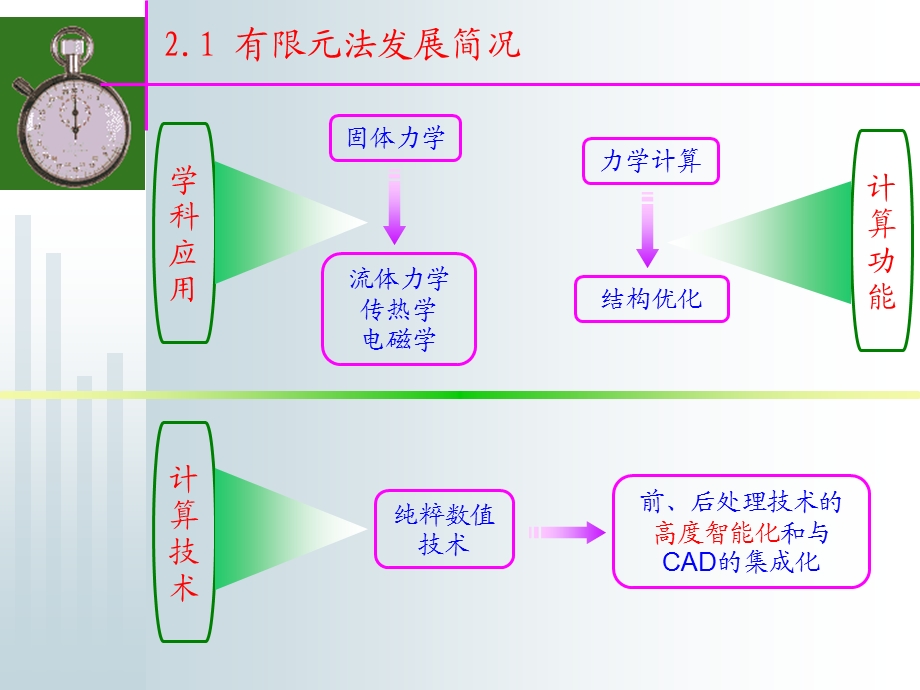 桥梁软件应用结构分析的有限元法(2).ppt_第3页