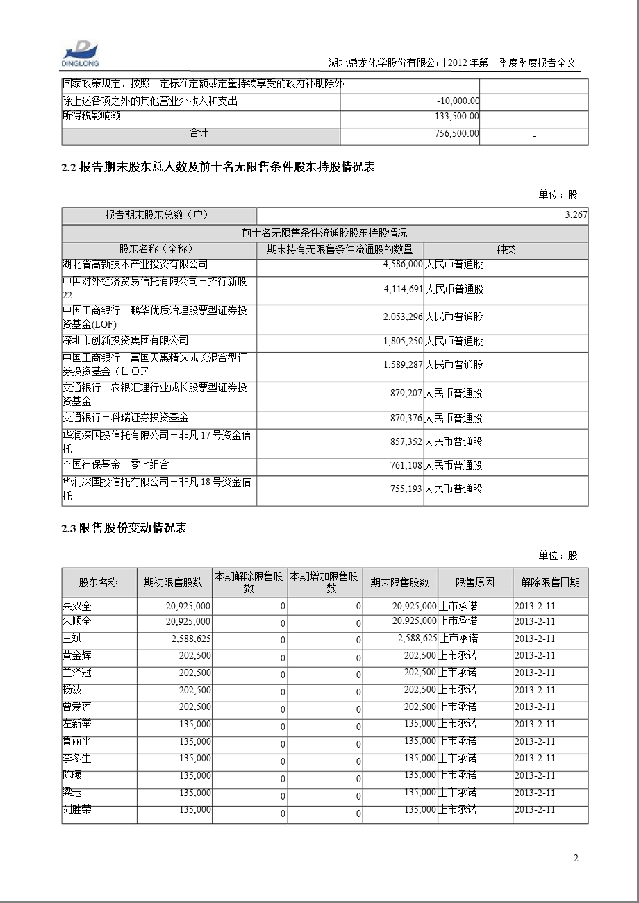 鼎龙股份：2012年第一季度报告全文.ppt_第2页