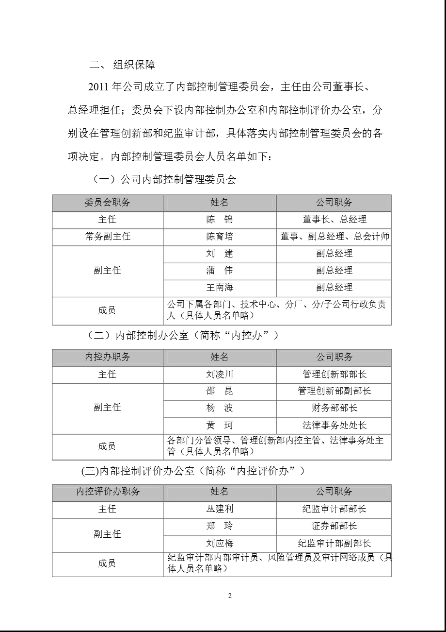 600391_ 成发科技内部控制规范实施工作方案.ppt_第2页