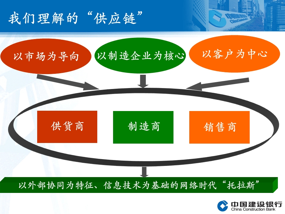 建设银行供应链融资产品介绍1(1).ppt_第2页