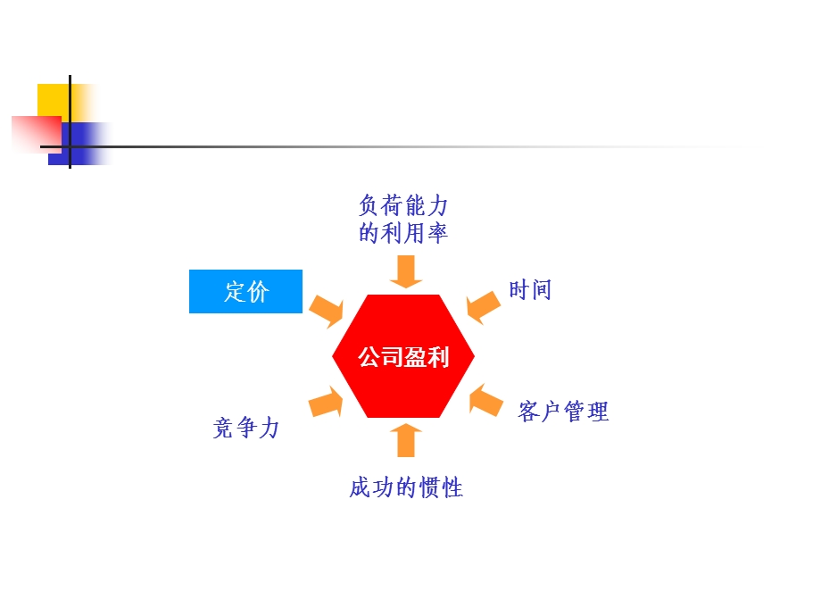 广告公司的盈利条件-定价(1).ppt_第2页