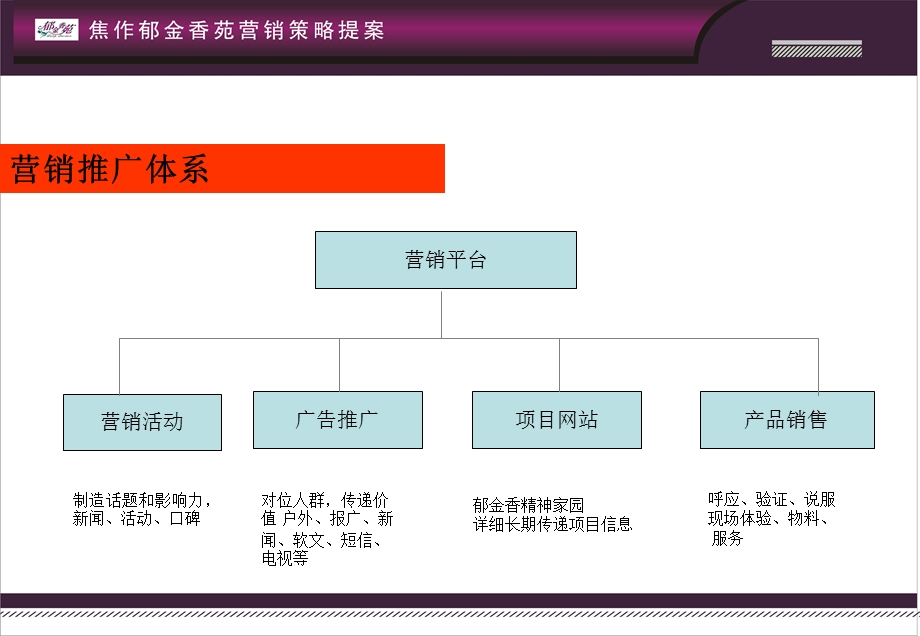 郁金香苑营销策略案.ppt_第3页