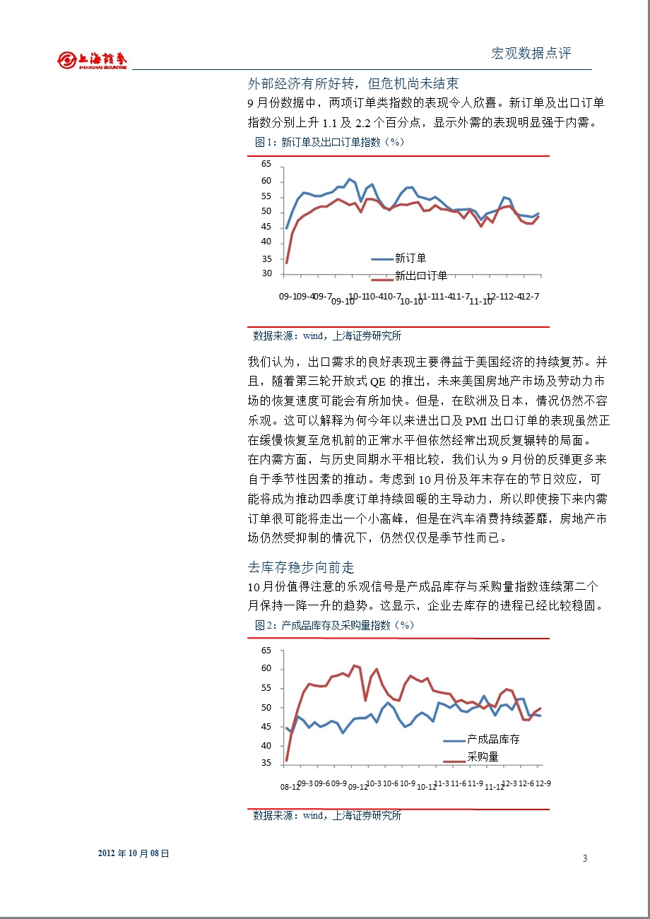 2012年9月制造业PMI数据点评：四季度的“开门红”成色不足-2012-10-09.ppt_第3页