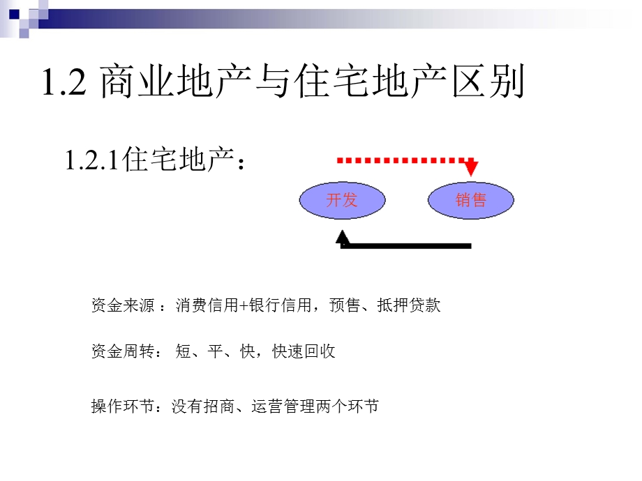 商业地产投资分析与决策.ppt_第3页